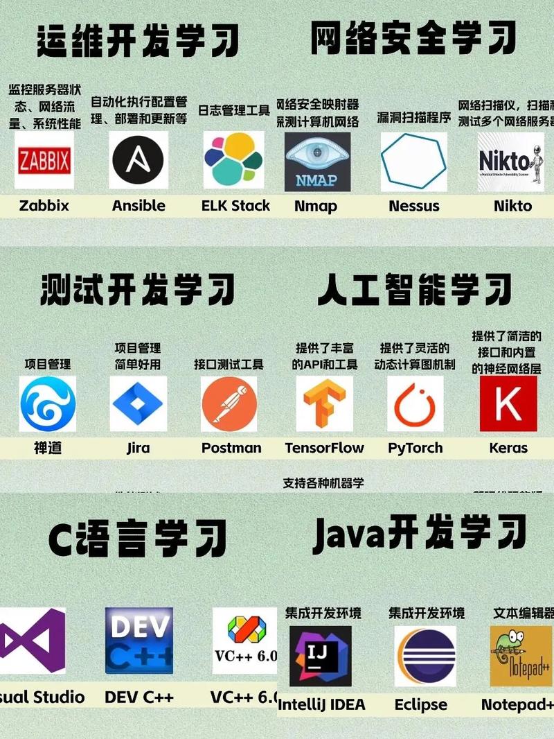 計算機各方向學習必備軟件指南 | 大學生與初學者的實用工具盤點